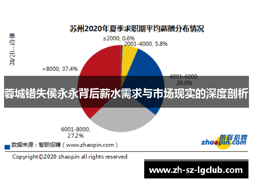 蓉城错失侯永永背后薪水需求与市场现实的深度剖析 蓉城错失侯永永背后薪水需求与市场现实的深度剖析