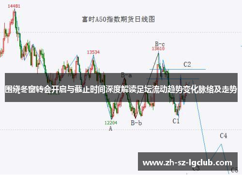 围绕冬窗转会开启与截止时间深度解读足坛流动趋势变化脉络及走势 围绕冬窗转会开启与截止时间深度解读足坛流动趋势变化脉络及走势