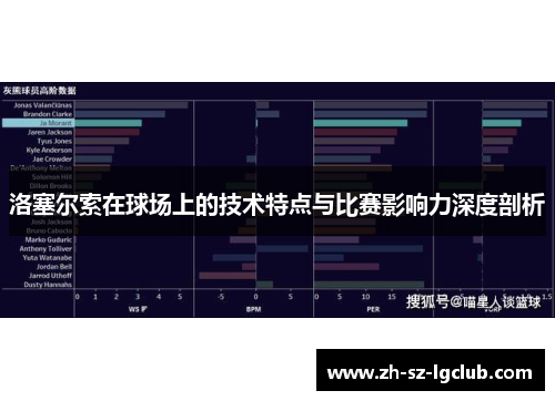 洛塞尔索在球场上的技术特点与比赛影响力深度剖析 洛塞尔索在球场上的技术特点与比赛影响力深度剖析