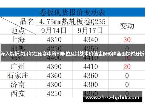 深入解析坎贝尔在比赛中所司职位及其战术价值表现影响全面探讨分析 深入解析坎贝尔在比赛中所司职位及其战术价值表现影响全面探讨分析