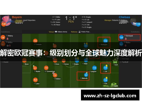 解密欧冠赛事:级别划分与全球魅力深度解析 解密欧冠赛事:级别划分与全球魅力深度解析