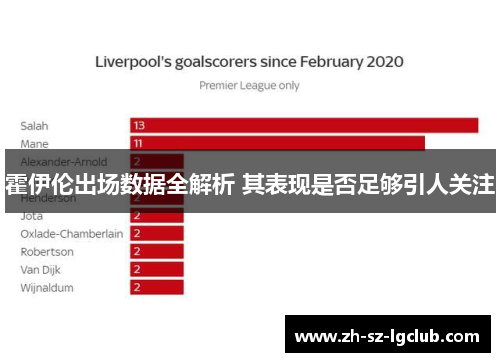 霍伊伦出场数据全解析 其表现是否足够引人关注