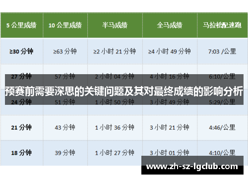 预赛前需要深思的关键问题及其对最终成绩的影响分析