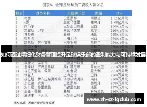如何通过精细化财务管理提升足球俱乐部的盈利能力与可持续发展
