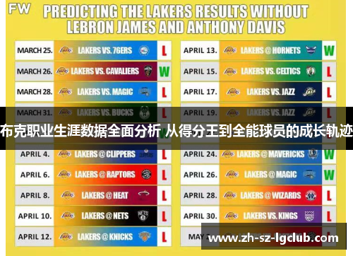 布克职业生涯数据全面分析 从得分王到全能球员的成长轨迹