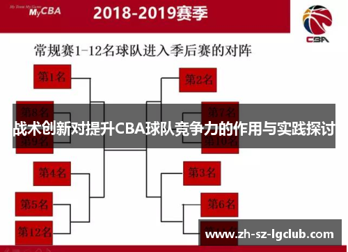 战术创新对提升CBA球队竞争力的作用与实践探讨