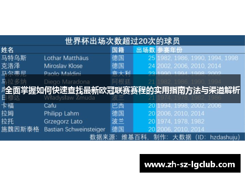 全面掌握如何快速查找最新欧冠联赛赛程的实用指南方法与渠道解析