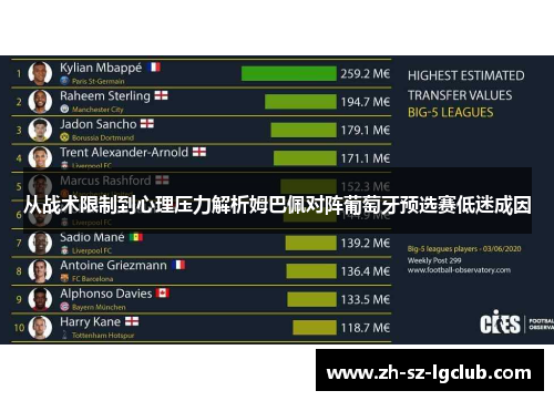 从战术限制到心理压力解析姆巴佩对阵葡萄牙预选赛低迷成因