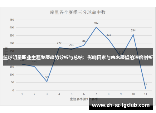 篮球明星职业生涯发展趋势分析与总结：影响因素与未来展望的深度剖析