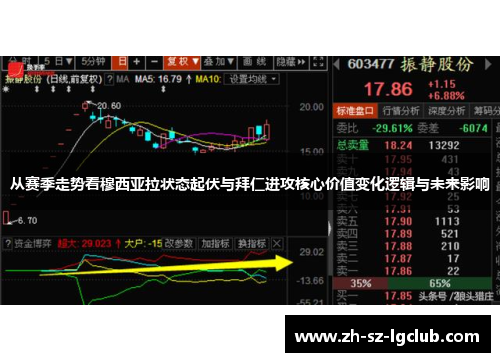 从赛季走势看穆西亚拉状态起伏与拜仁进攻核心价值变化逻辑与未来影响
