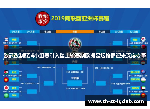 欧冠改制取消小组赛引入瑞士轮赛制欧洲足坛格局迎来深度变革